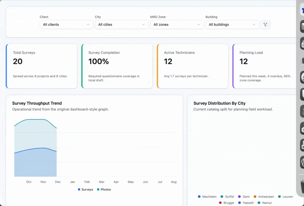 Operations dashboard showing workflow reporting and progress